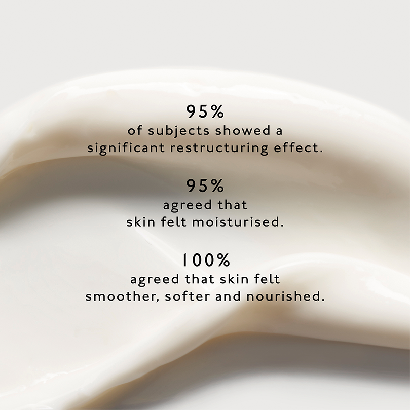 Active Repair Copper Peptide Cream